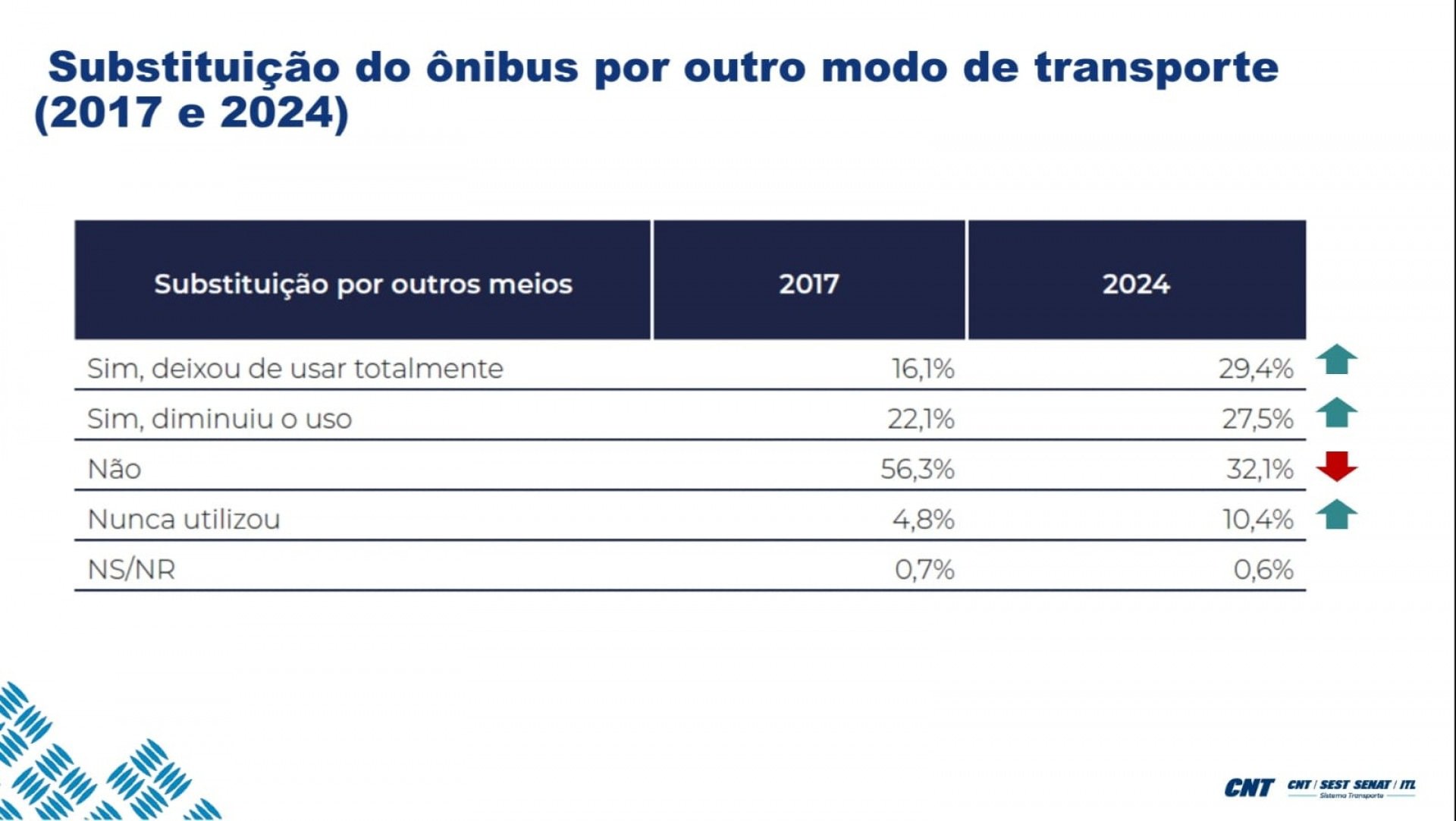 Divulgação/CNT