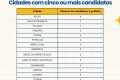 Foto da capa: Política