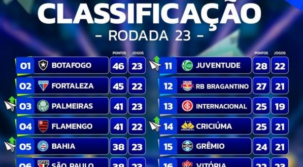 Imagem da classificação da Série A na 23ª rodada