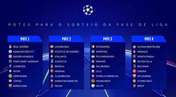 Imagem dos quatro potes do sorteio, com escudos e nomes dos times em cada