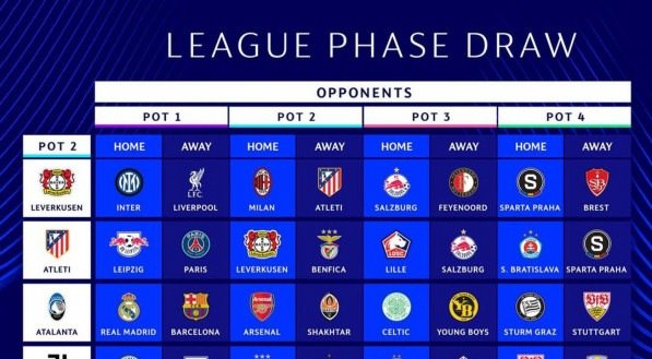 Imagem dos jogos dos times do Pote 2 da Champions League