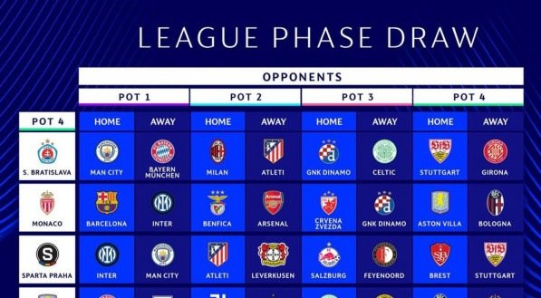 Imagem dos jogos dos times do Pote 4 da Champions League