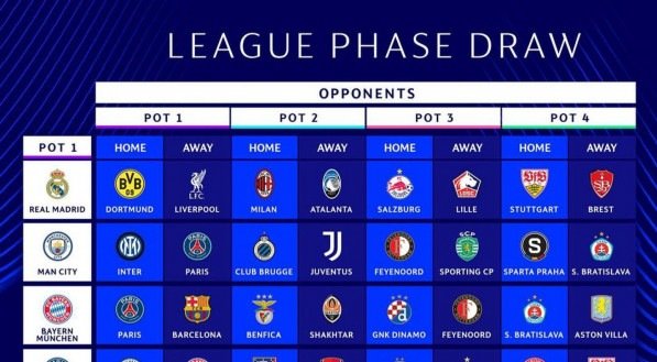 Imagem dos jogos dos times do Pote 1 da Champions League