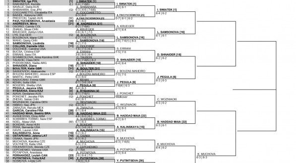 Chaveamento do US Open 2024 na chave feminina de simples