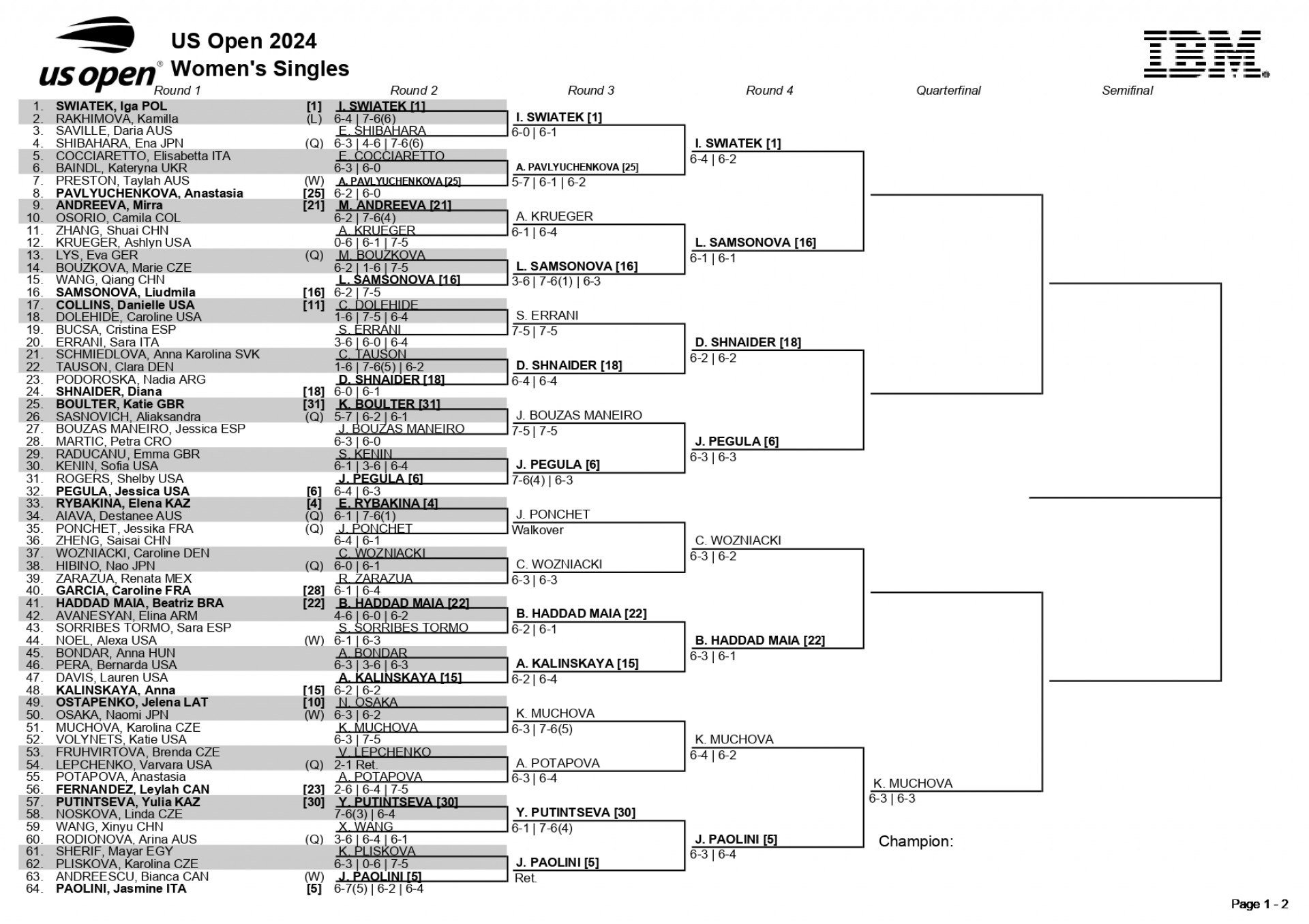 Chaveamento do US Open 2024 na chave feminina de simples Divulgação / US Open