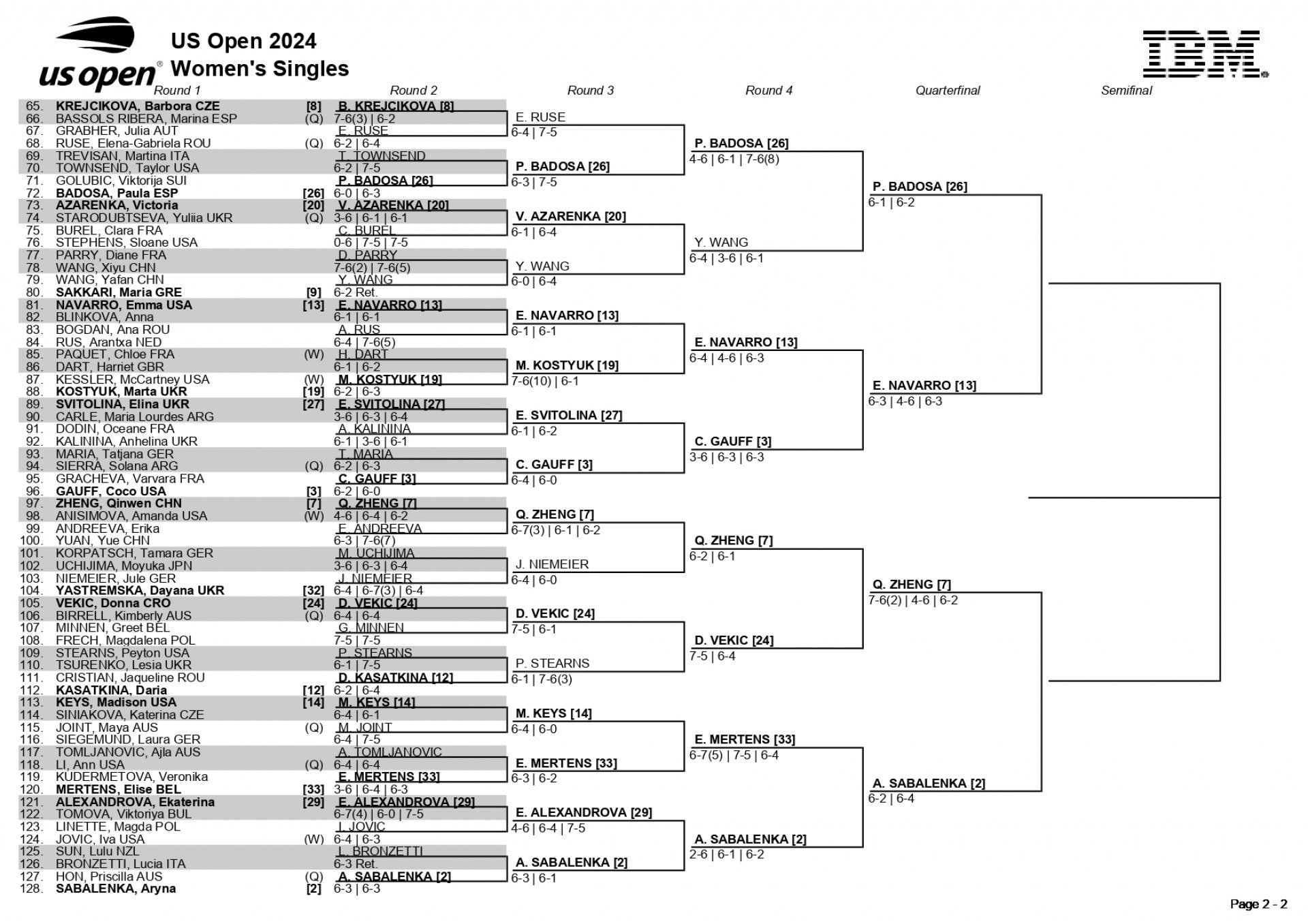 Chaveamento do US Open 2024 na chave feminina de simples Divulgação / US Open