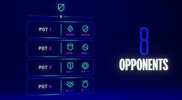 Formato da Champions League a partir desta temporada