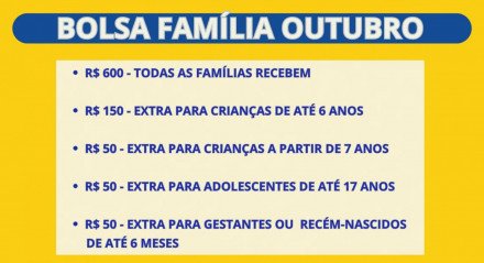 Imagem do Bolsa Família 2024 Outubro