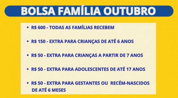 Imagem do Bolsa Família 2024 Outubro