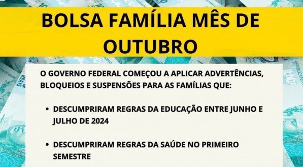 Imagem explica a repercussão da aplicação de condicionalidades às famílias do programa