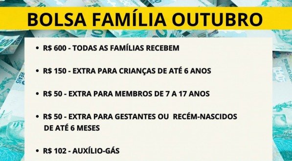 Imagem do Bolsa Família