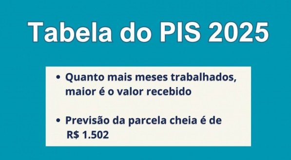 Imagem explica o cálculo do valor do abono, utilizado para a construção da Tabela