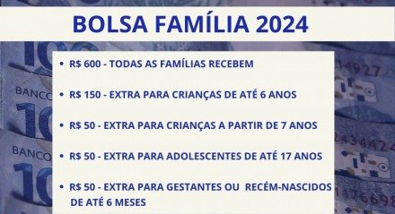 Imagem detalha o pagamento do Bolsa Família