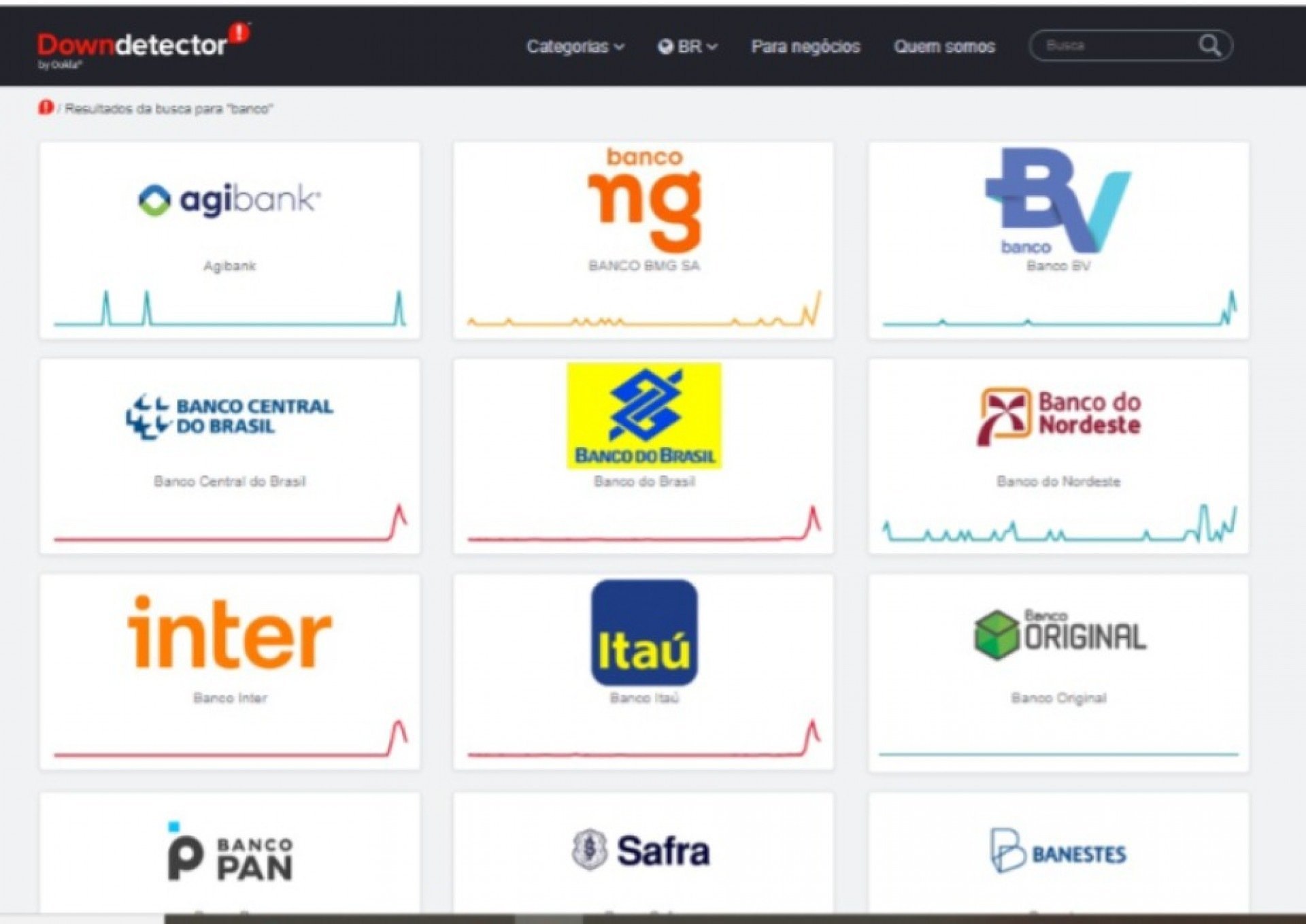 Reprodução / Site Downdetector