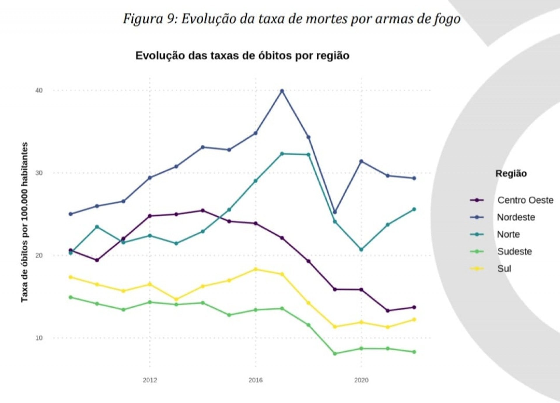 Reprodução