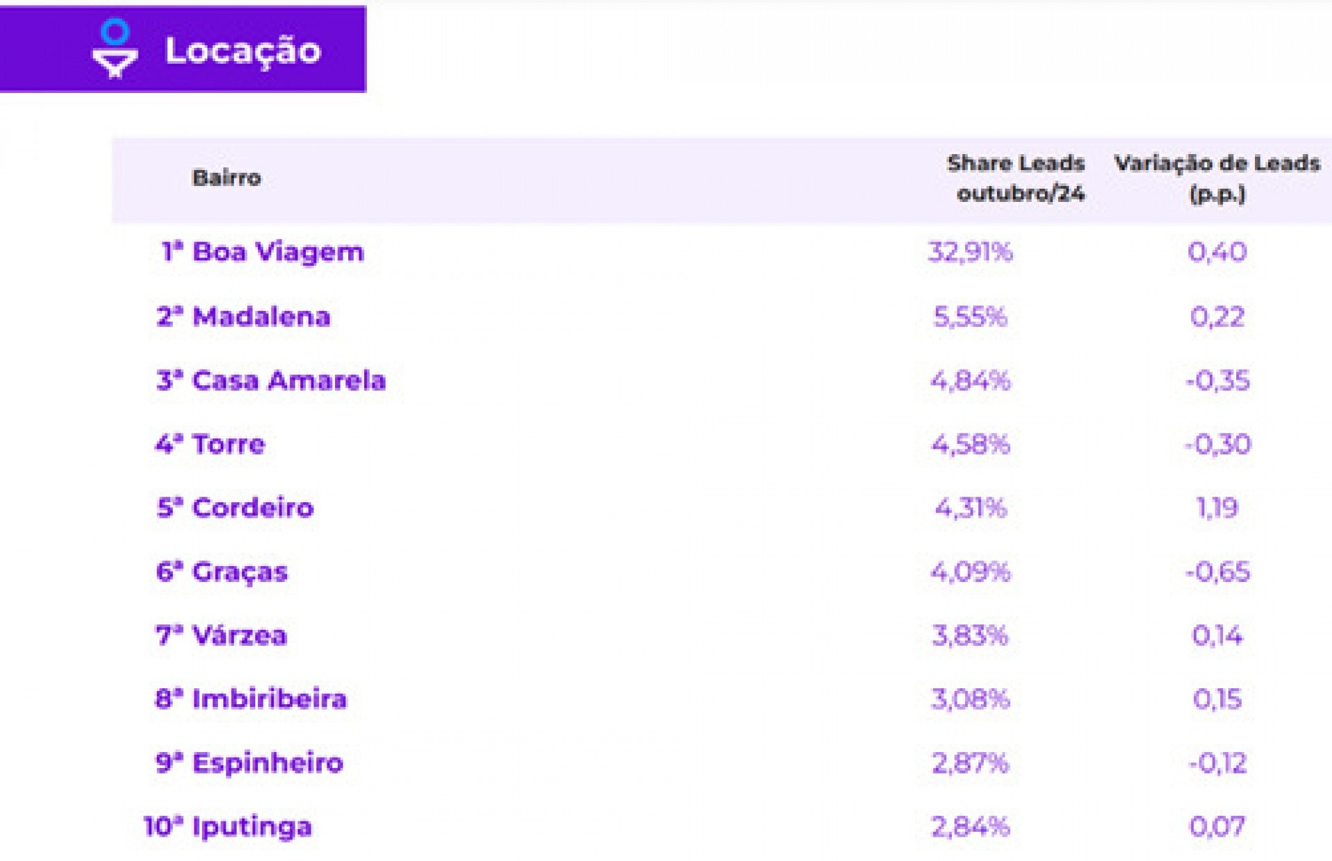  RADAR IMOBILIÁRIO – DATAZAP