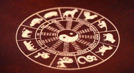 Sequência dos 12 signos do zodíaco, ilustrada em círculo astrológico.
