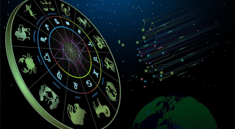 Sequência dos 12 signos do zodíaco, ilustrada em círculo astrológico.