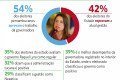 Foto da capa: Política