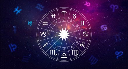 Signos do zodíaco em um círculo