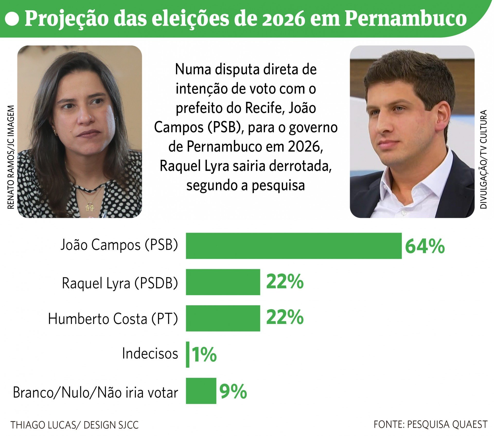 Política