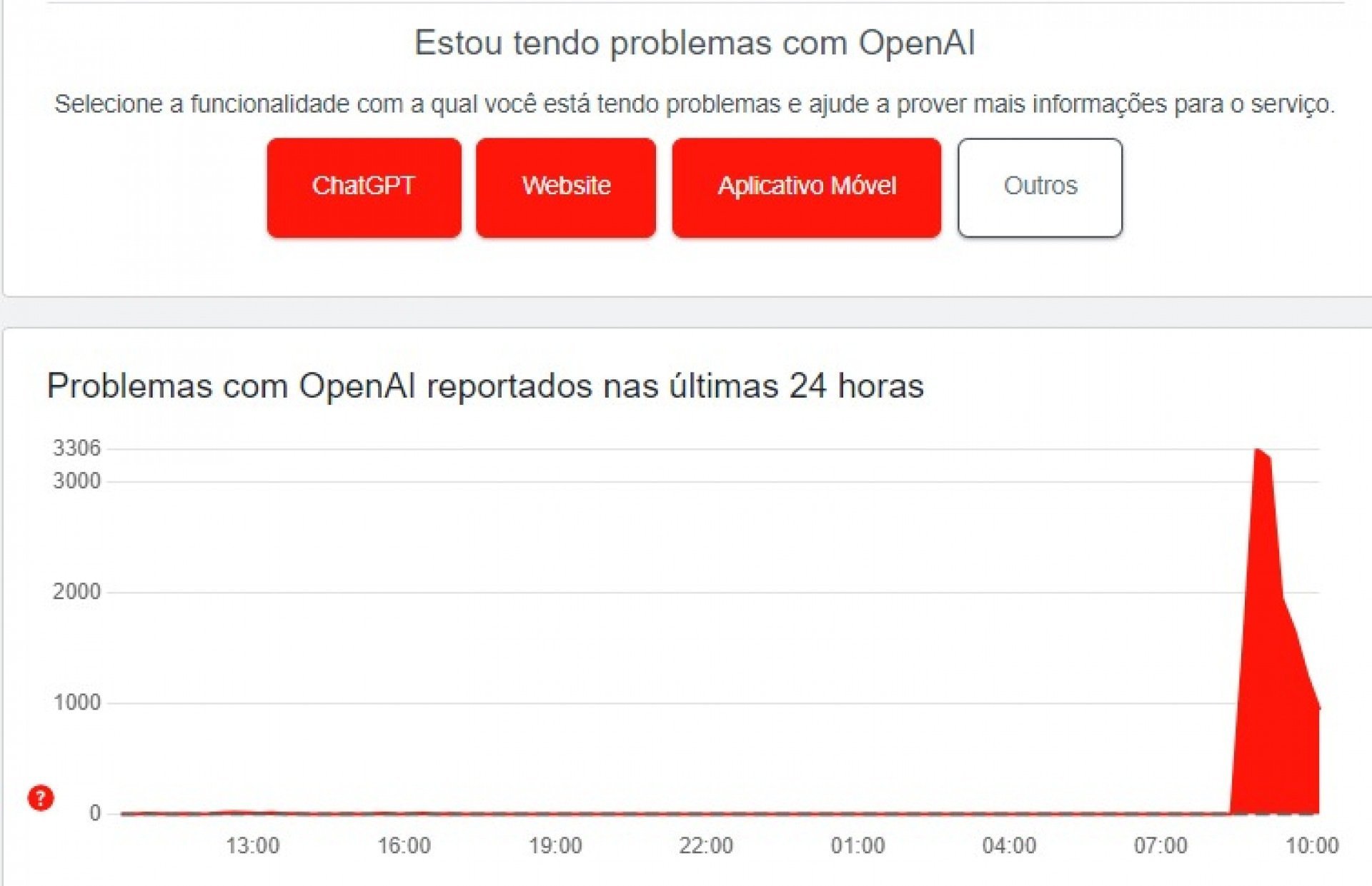 Reprodução / Downdetector