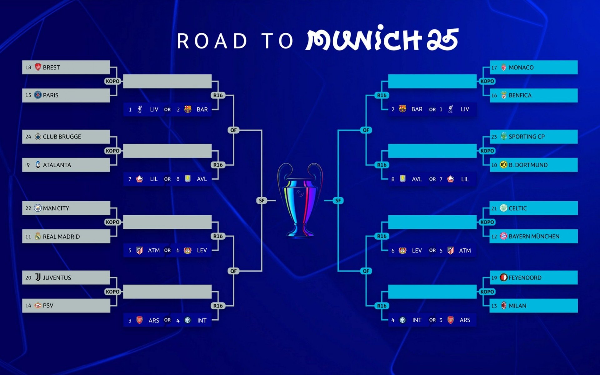 sorteio-das-oitavas-da-champions-league-2024-25-chaveamento-como