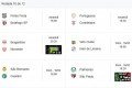 fase de grupos