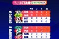 primeira fase