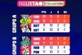 fase de grupos