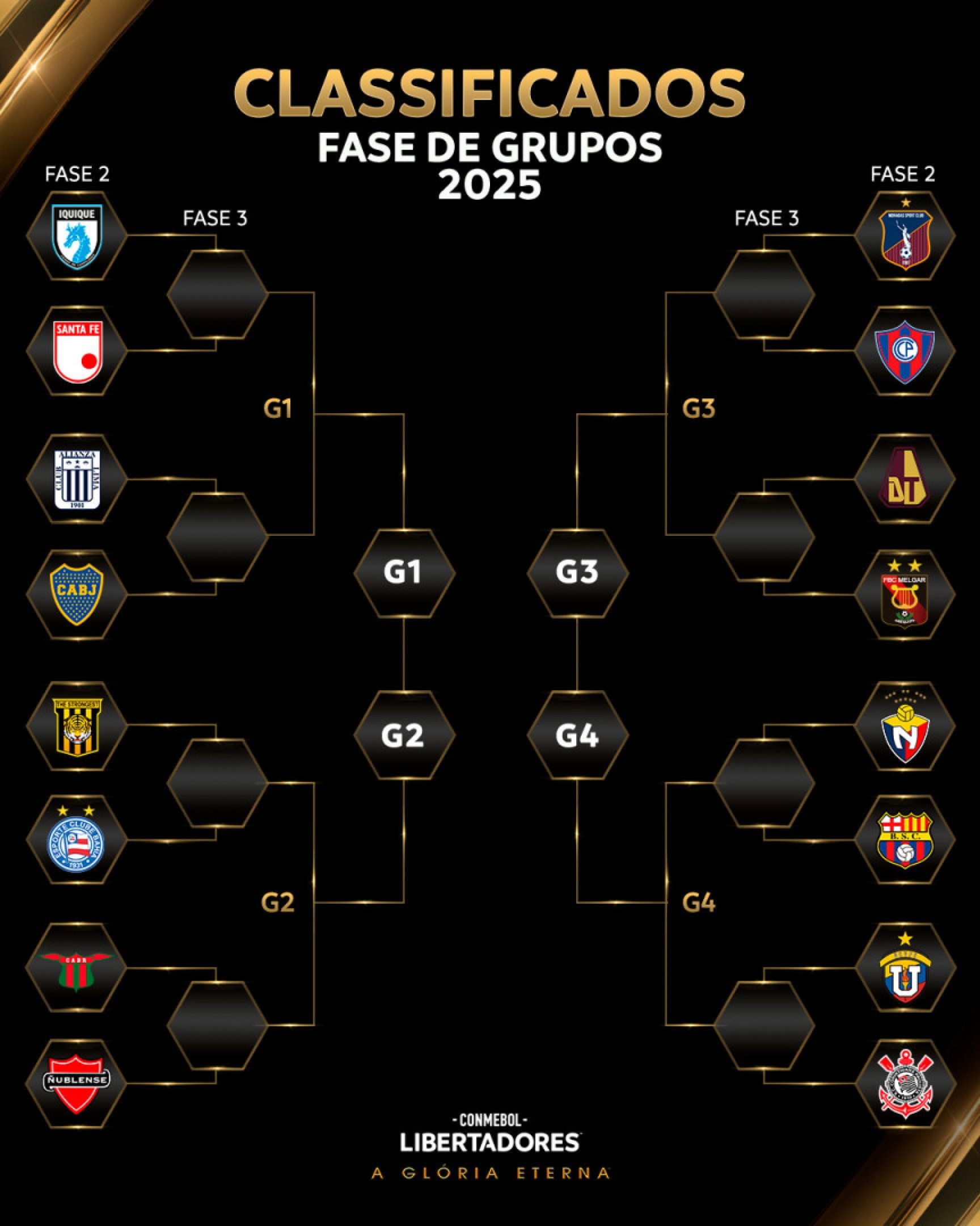 Divulgação/Conmebol