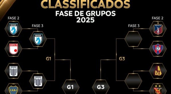 Parta do chaveamento da Pré-Libertadores da América 2025