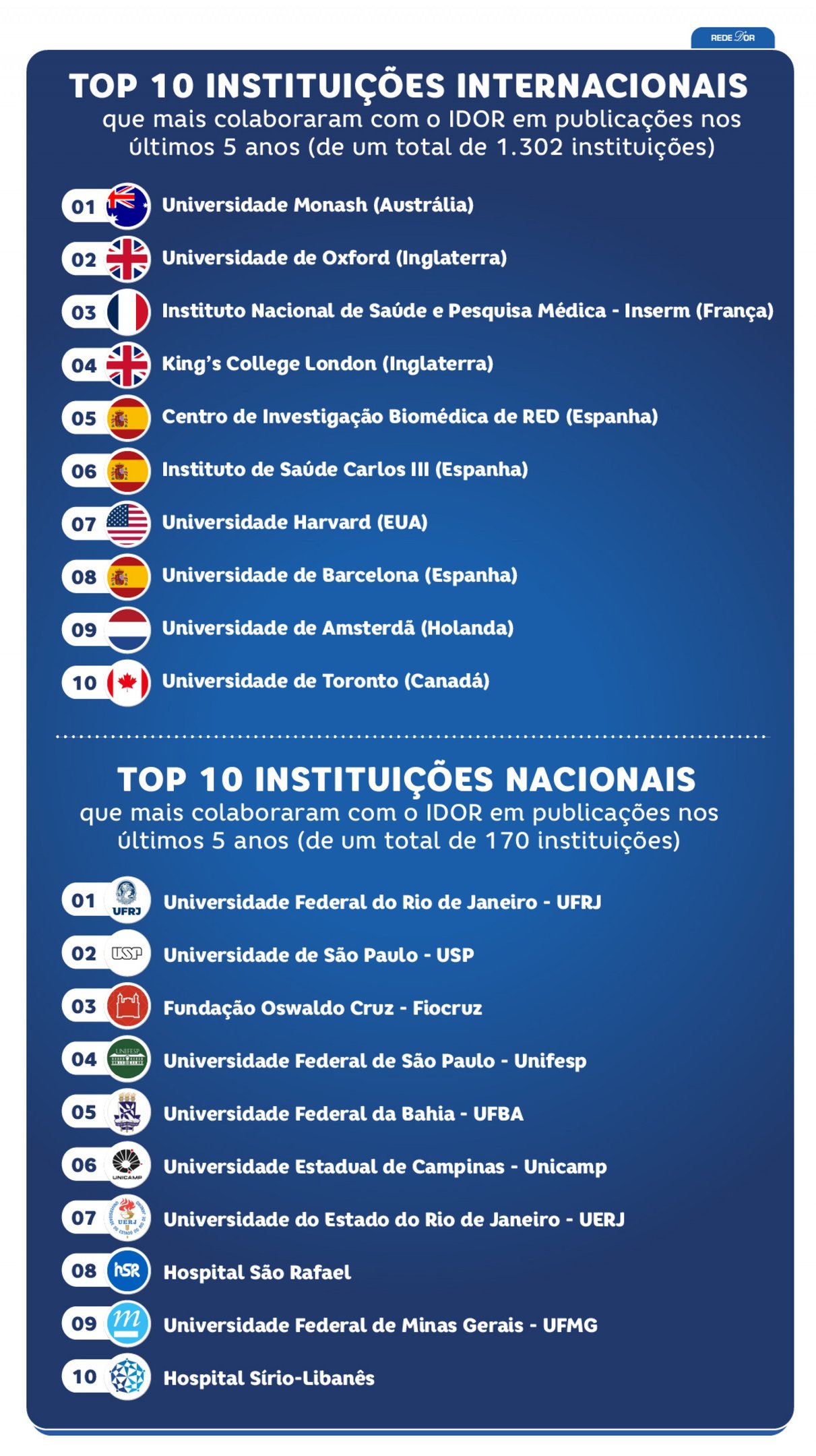 Artes/SJCC
