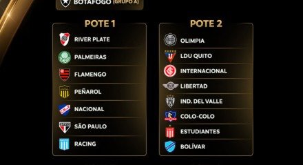 Potes do sorteio da fase de grupos da Libertadores 2025