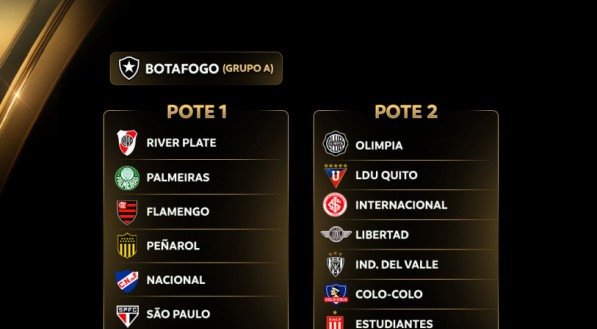 Potes do sorteio dos grupos da Libertadores 2025
