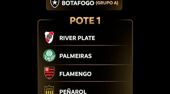 Pote 1 do sorteio dos grupos da Libertadores 2025