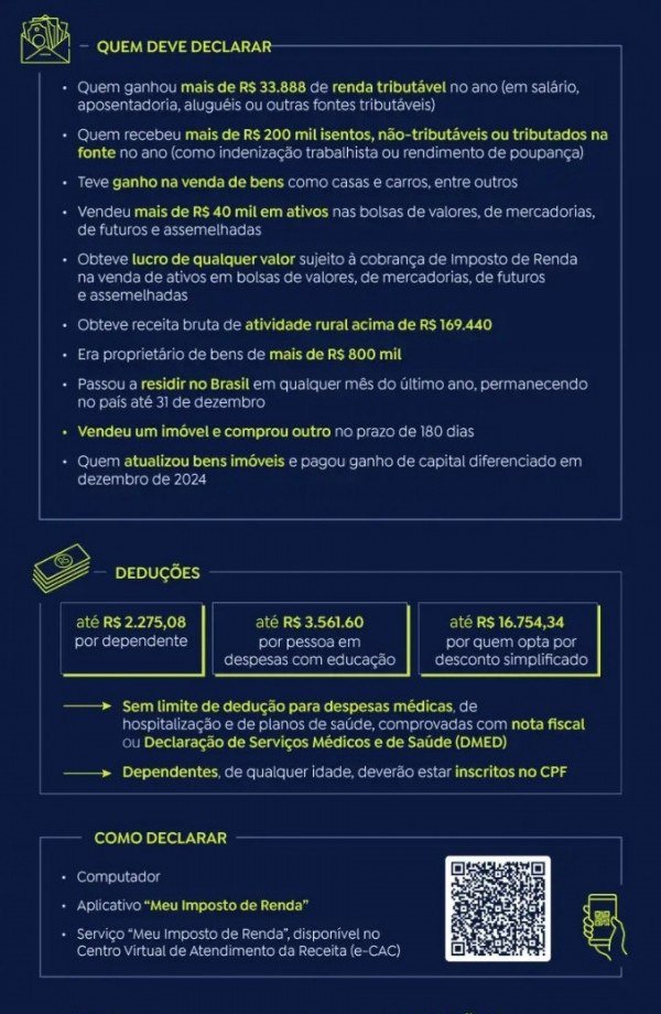Mais de 560 mil pessoas entregaram declaração do IRPF no primeiro dia