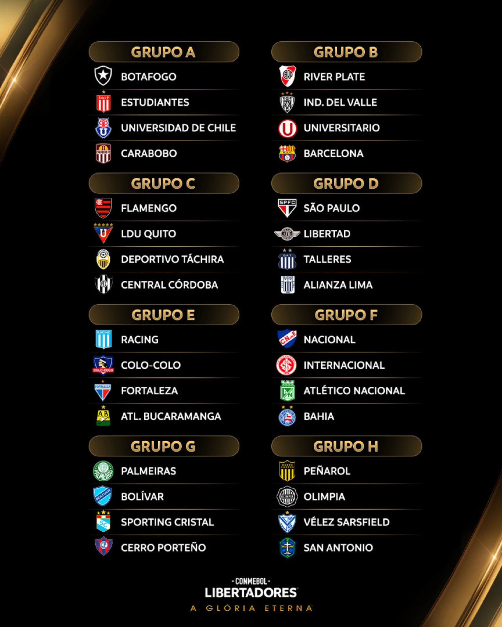 Todos os oito grupos da Libertadores 2025 Divulgação/Conmebol