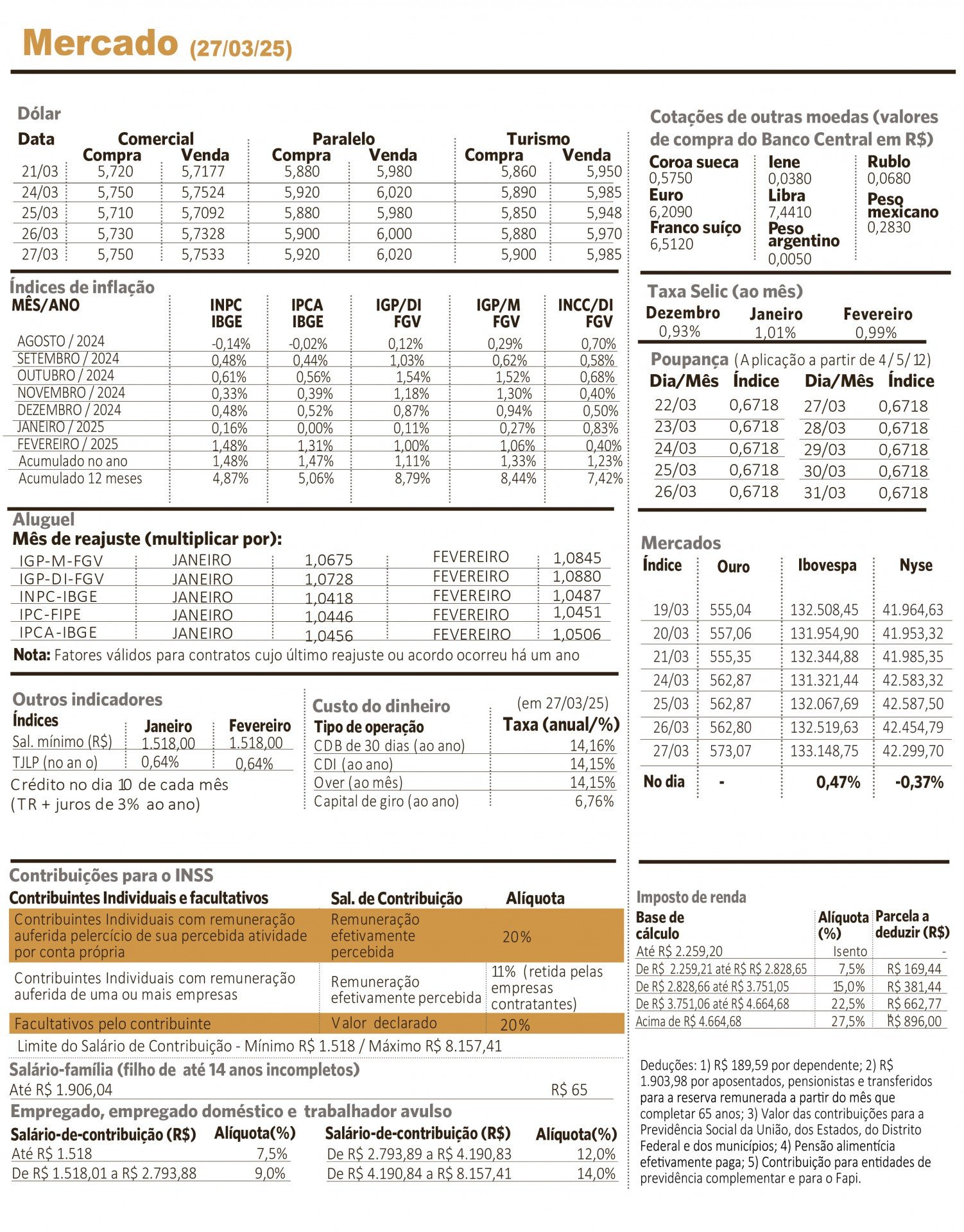 Foto da capa: Economia