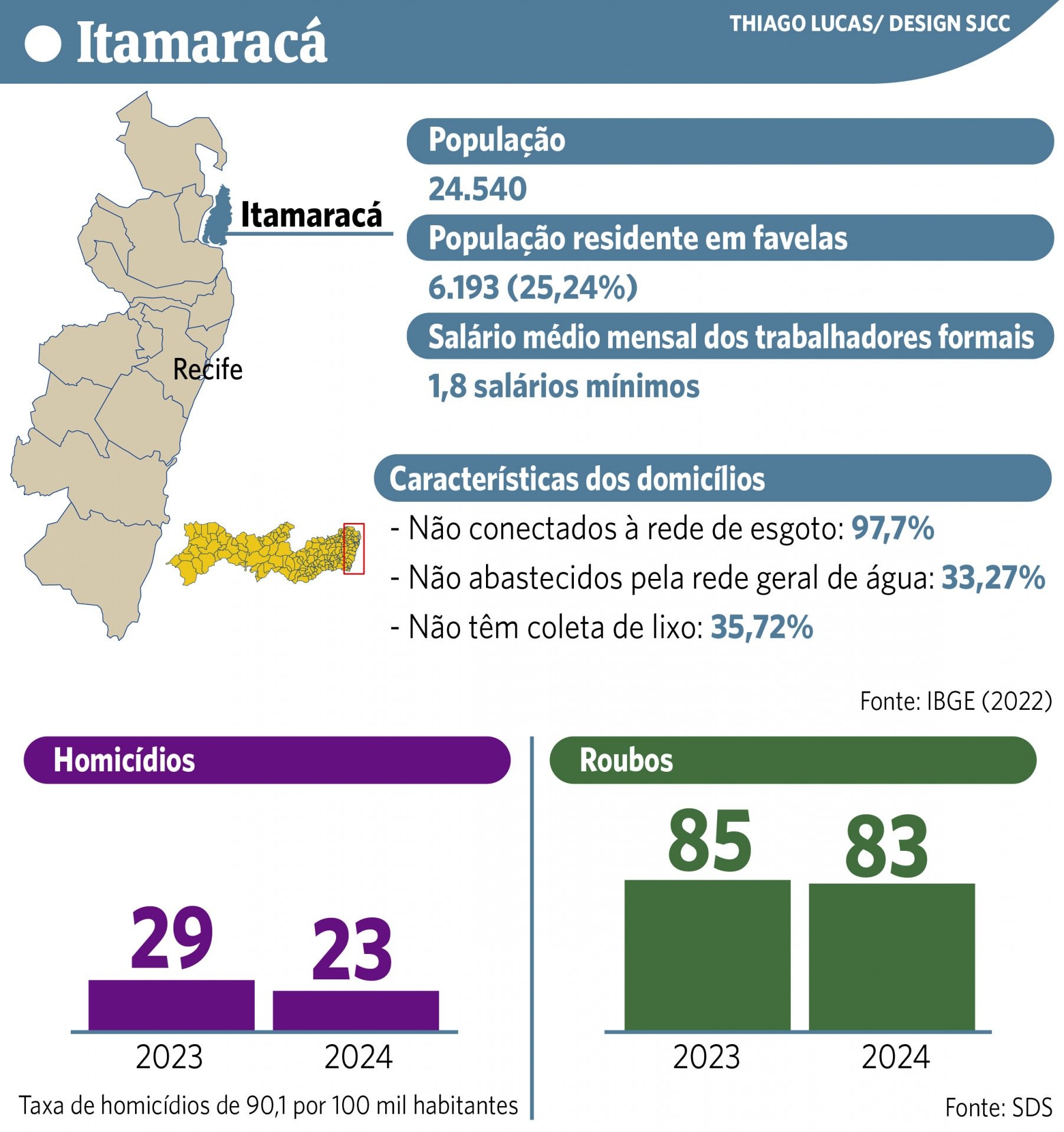 Foto da capa: Cidades