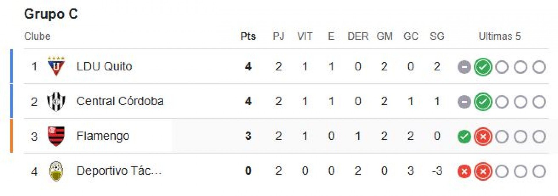 Reprodução/Google