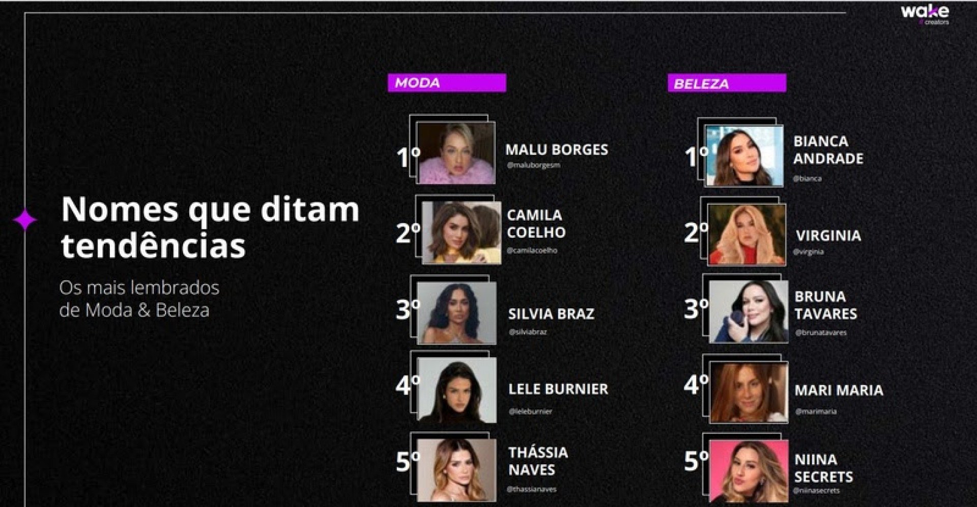 Divulgação/Priscila Deziderio