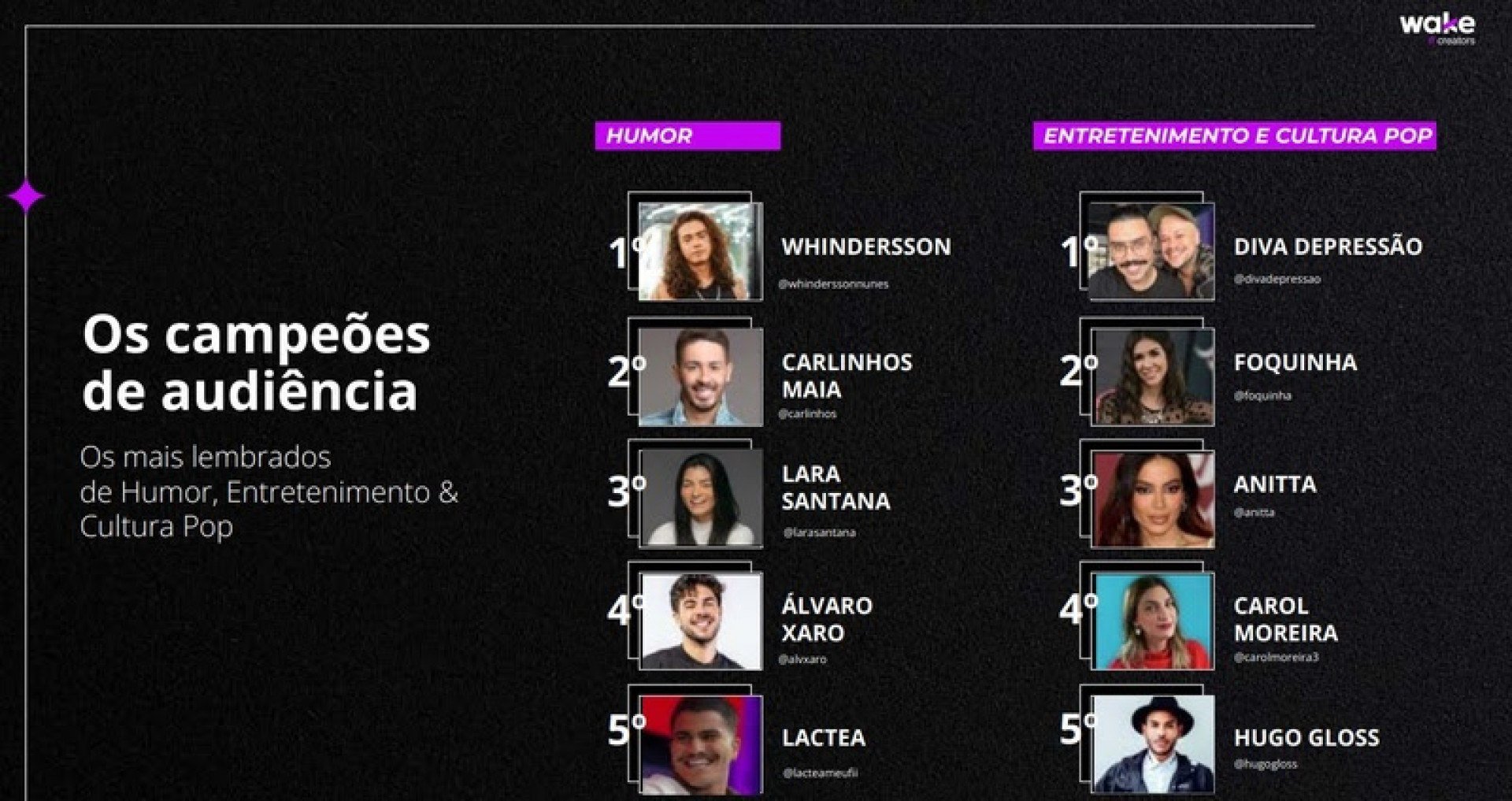 Divulgação/Priscila Deziderio