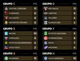 Chaveamento Libertadores 2025: veja situação dos times brasileiros na última rodada da fase de grupos