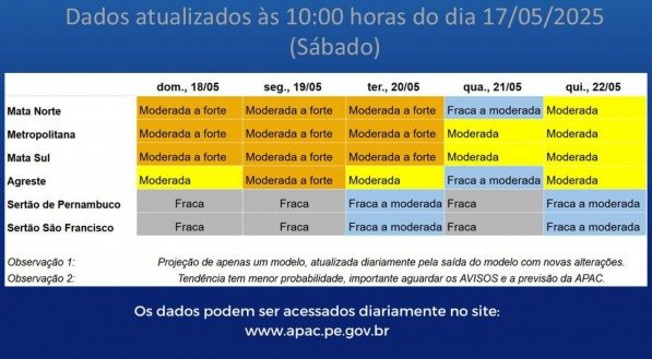 Divulgação/Apac