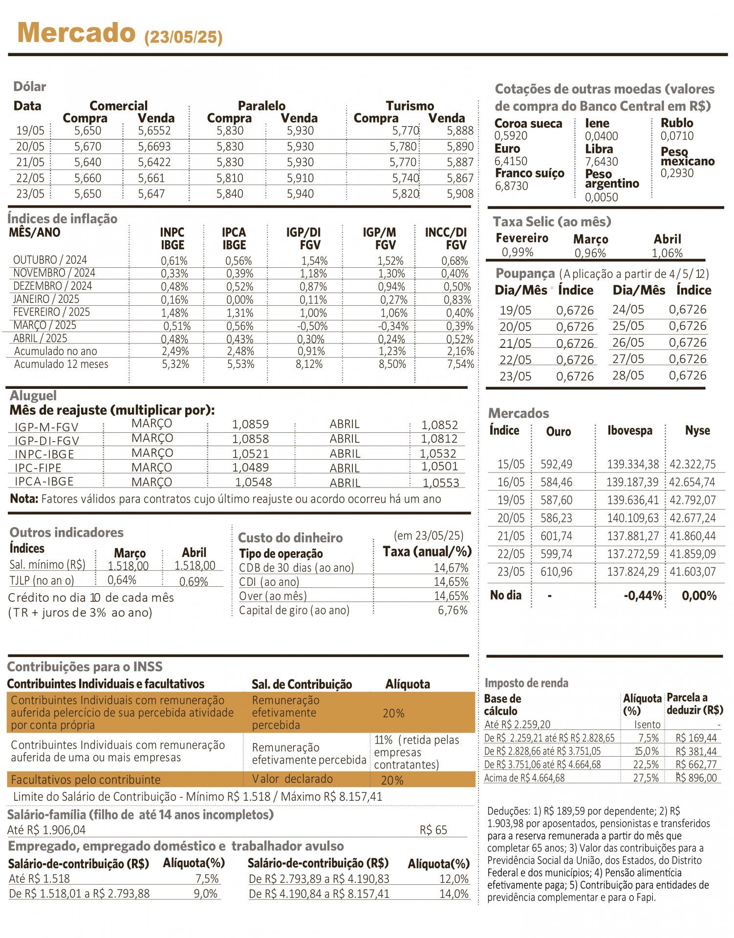 Foto da capa: Economia
