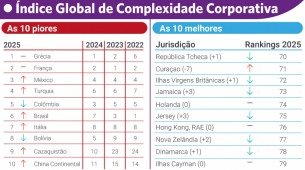 Índice Global de Competitividade