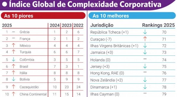 Índice Global de Competitividade
