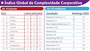 empresas