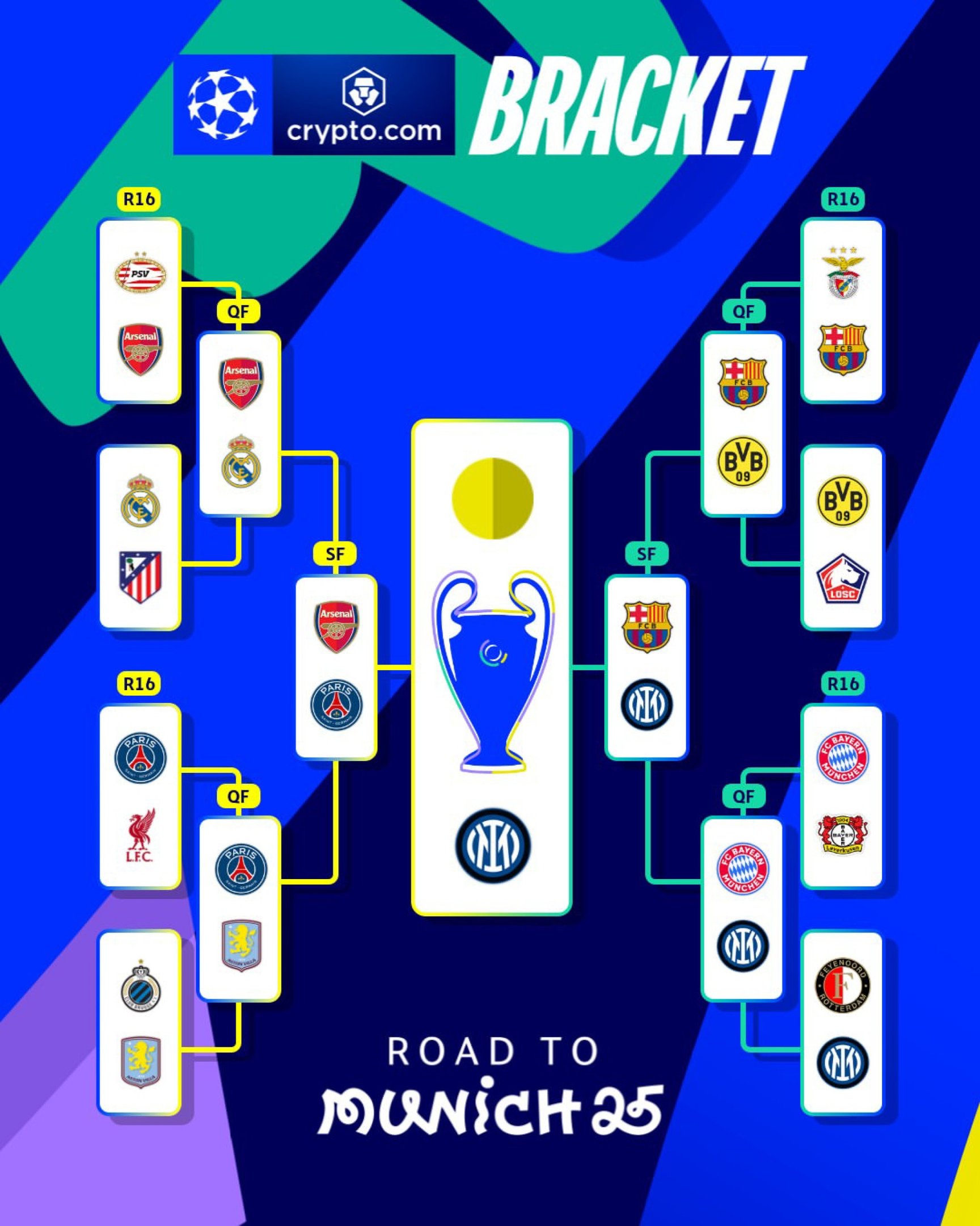 Instagram/Champions League